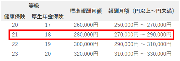 報酬月額 標準報酬月額とは ヘルプ 労務hr ジョブカン