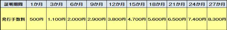 電子証明書　印紙代.png