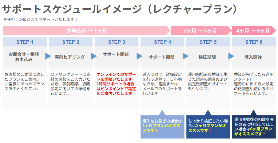 サポートスケジュールイメージ.png